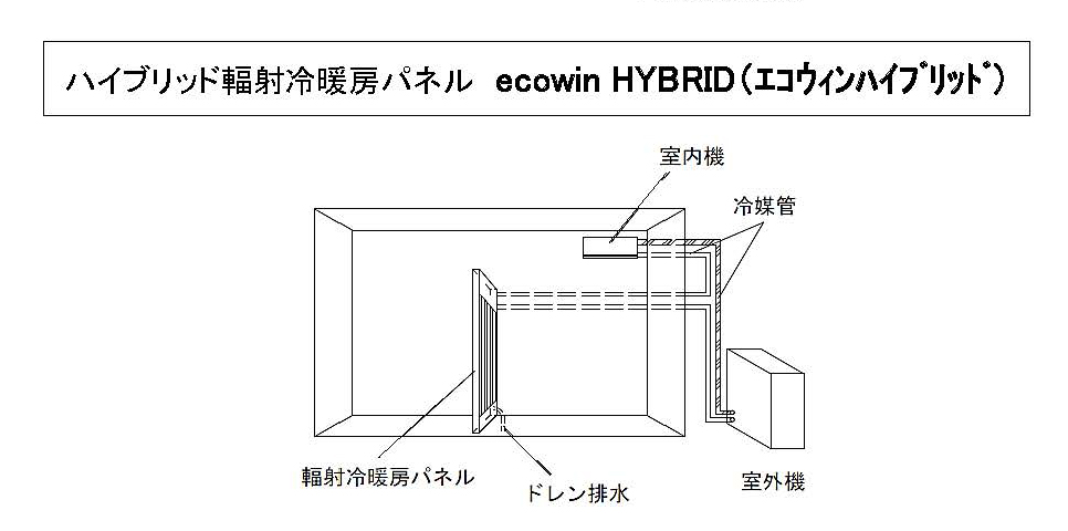 sys