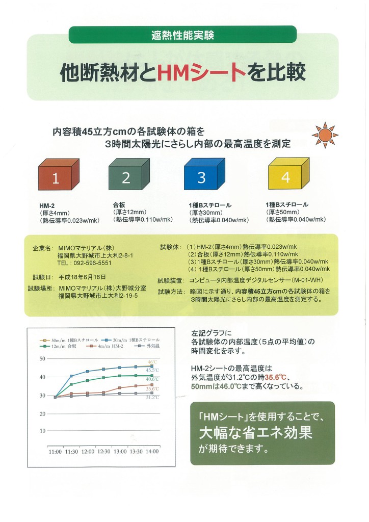 遮熱 断熱材 輻射式冷暖房 省エネ工事 家具販売 新潟センチュリー株式会社